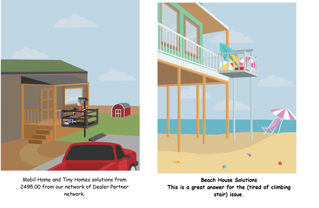 mobile home solutions